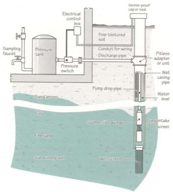 Oakfield & Fond du Lac Well Sampling Results – Extension Fond du Lac County