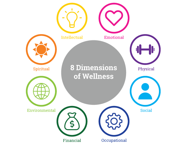 8 Dimensions of Wellness - Wellness Wednesday