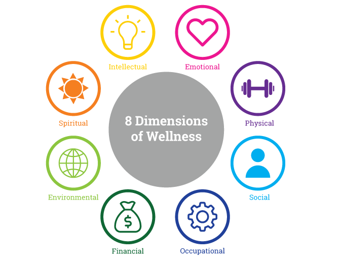 The 8 Dimensions of Wellness