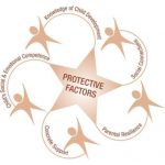 Protective factors image