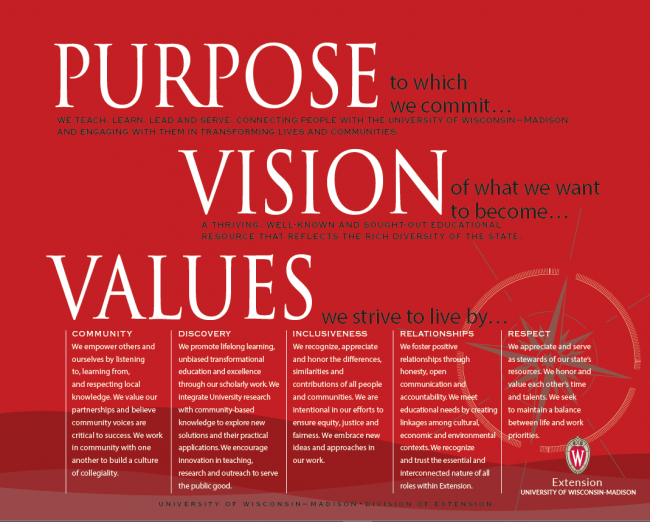 Purpose Vision Values