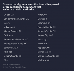 Understanding Public Health Inequities